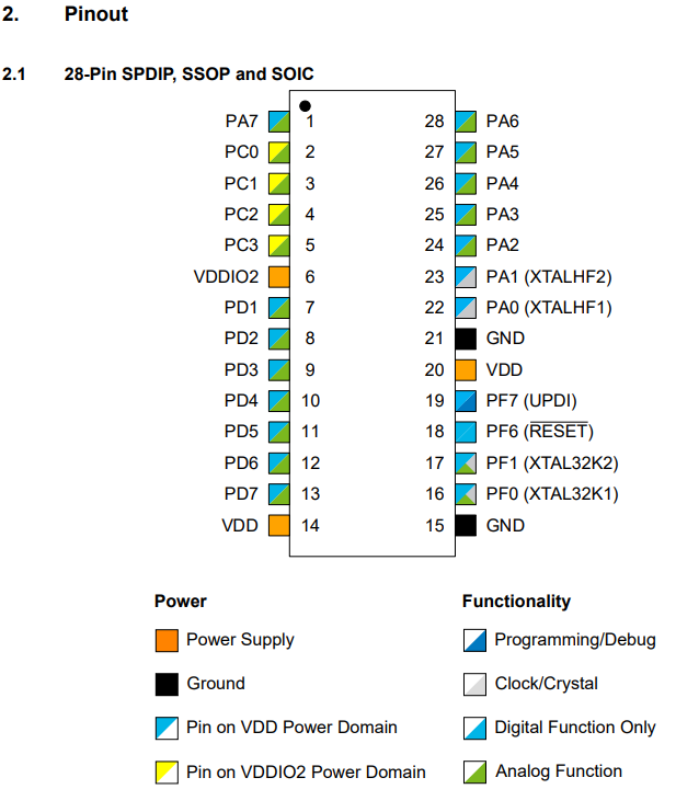 AVR64DD28 Pinout