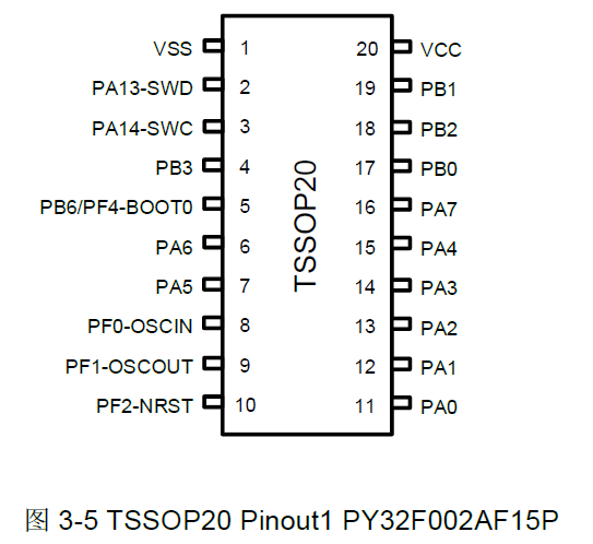 py32f002af15p Pinout