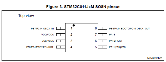STM32C011J4 Pinout