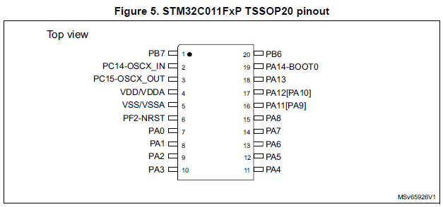 STM32C011F4 Pinout